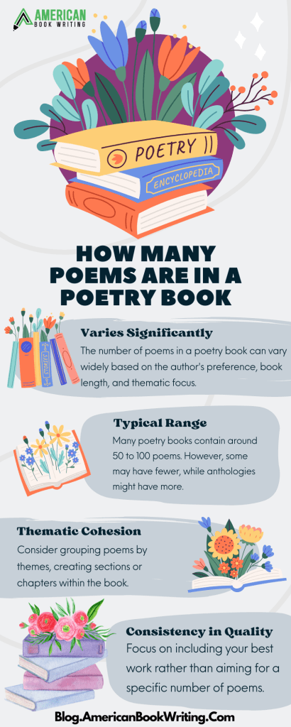 How Many Poems Are in A Poetry Book (Writing & Publishing)